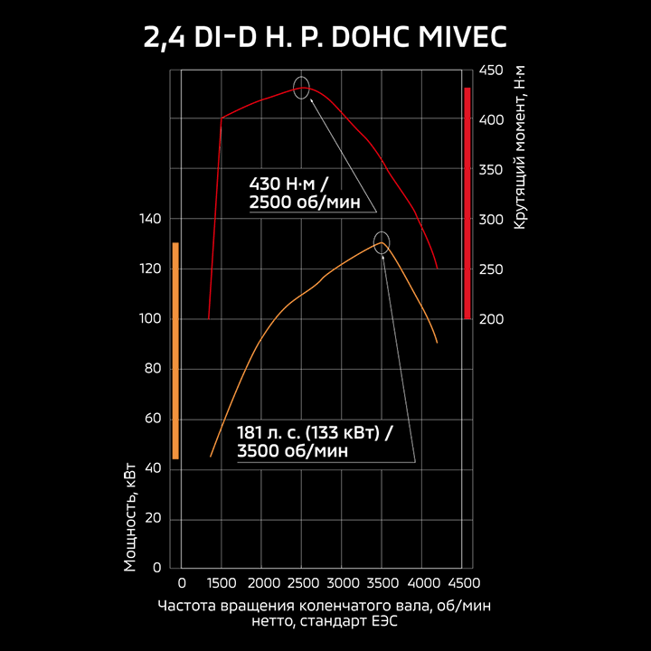 ДИЗЕЛЬНЫЙ ДВИГАТЕЛЬ ПОВЫШЕННОЙ МОЩНОСТИ